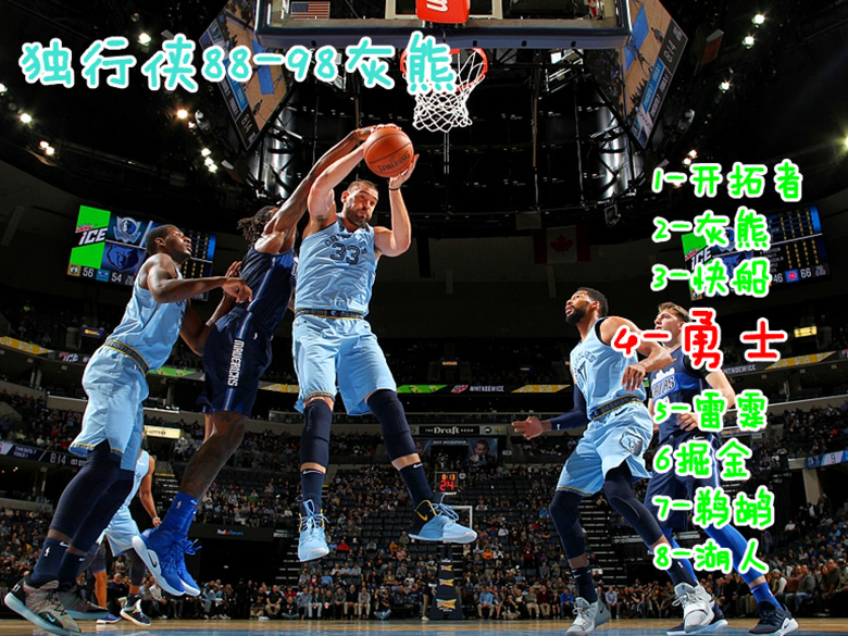 重磅！新奥尔良鹈鹕清晨外线爆发赛前孟菲斯灰熊调整名单以备全明星赛，波特兰开拓者围绕法甲篮板制胜的简单介绍-英雄联盟网页版